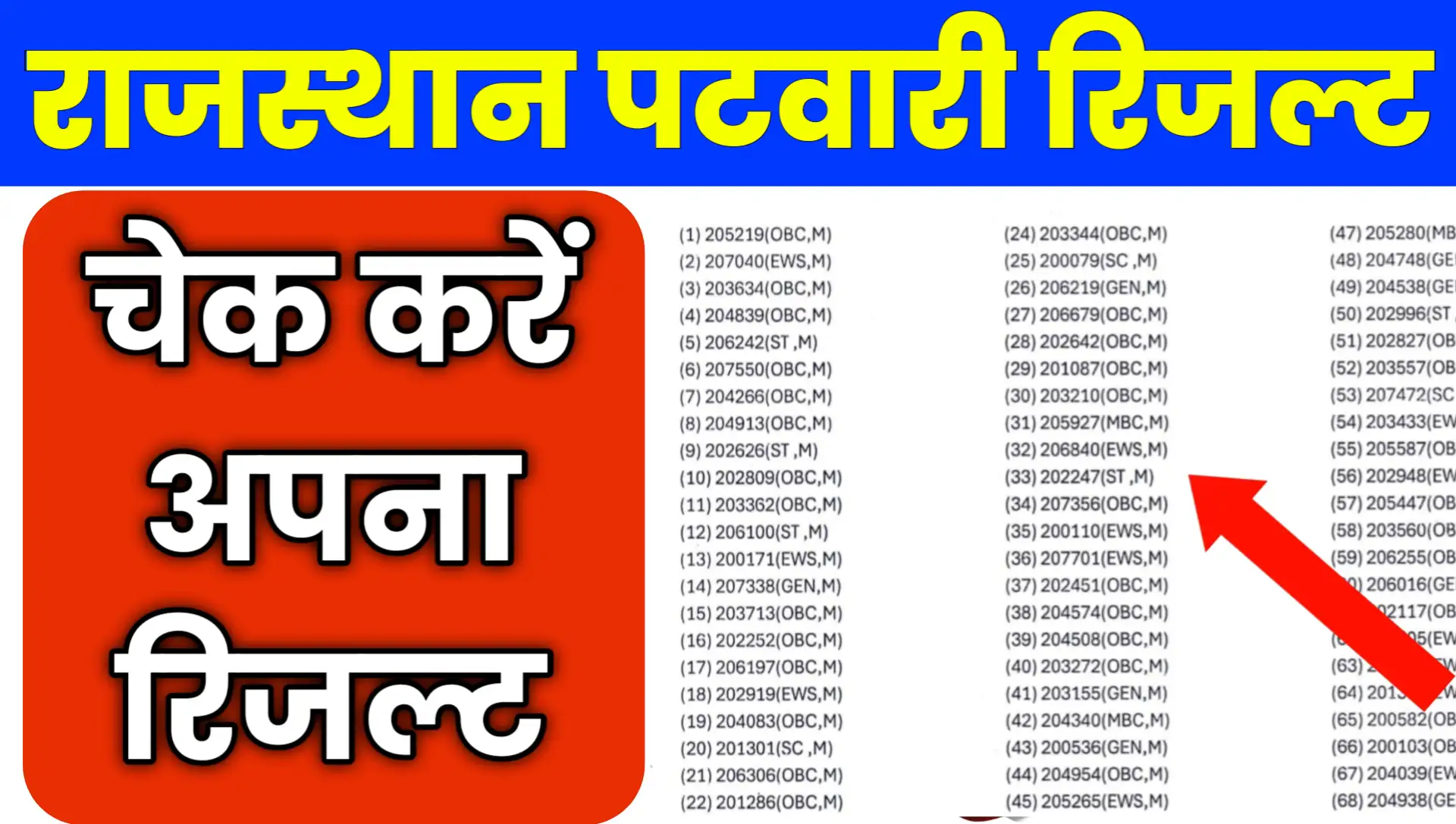 Rajasthan Patwari Result 2025 Online Live Check