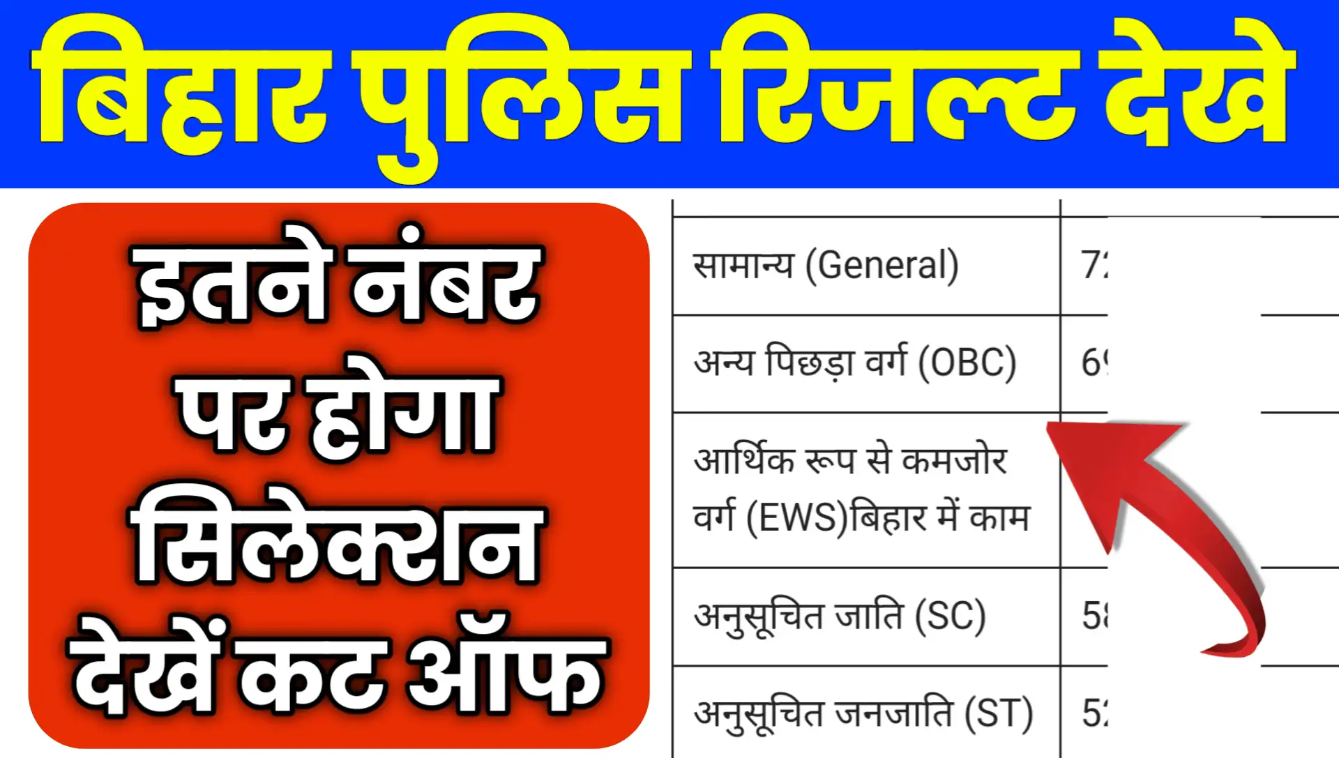 Bihar Police Result 2025 Kab Aayega date
