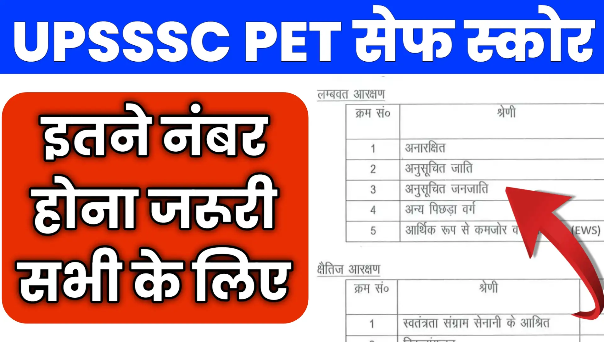 UPSSSC PET Safe Score Cut Off 2025